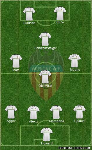 Valencia C.F., S.A.D. football formation