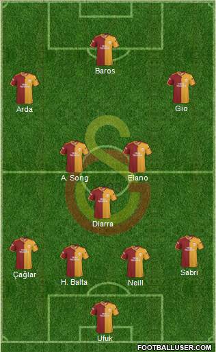 Galatasaray SK football formation