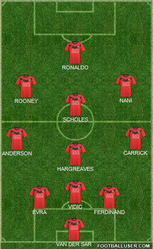 Manchester United 3-4-3 football formation