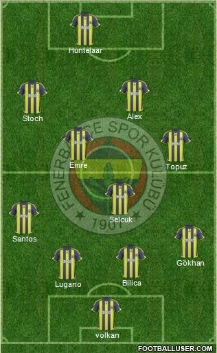 Fenerbahçe SK Formation 2010