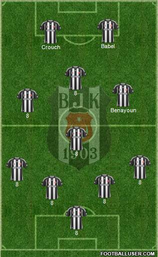 Besiktas JK Formation 2010