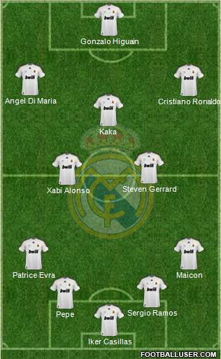 Real Madrid C.F. football formation