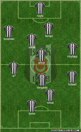 Besiktas JK Formation 2010