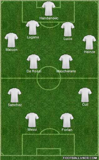 World Cup 2010 Team Formation 2010