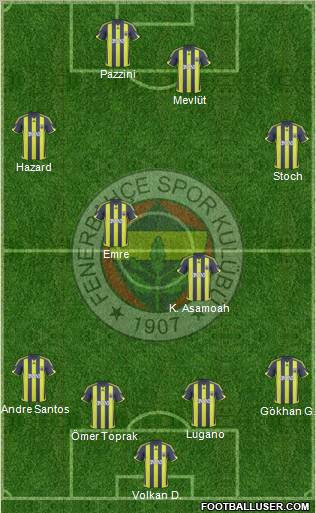 Fenerbahçe SK Formation 2010