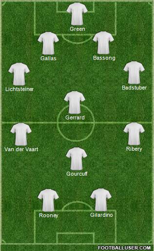 World Cup 2010 Team Formation 2010