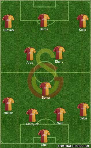 Galatasaray SK Formation 2010