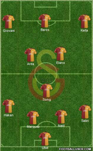 Galatasaray SK football formation