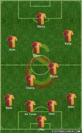 Galatasaray SK football formation