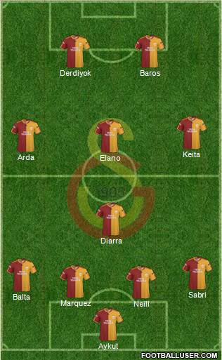 Galatasaray SK Formation 2010