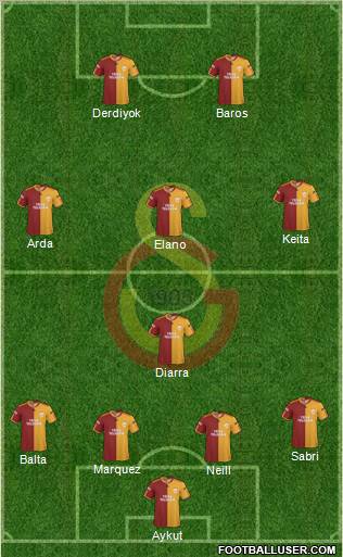 Galatasaray SK football formation