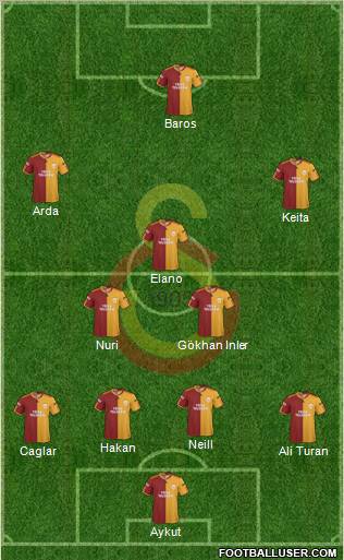 Galatasaray SK 4-2-1-3 football formation