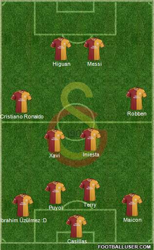 Galatasaray SK football formation