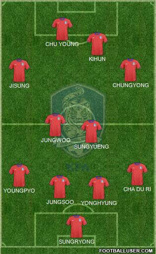 South Korea 4-4-2 football formation