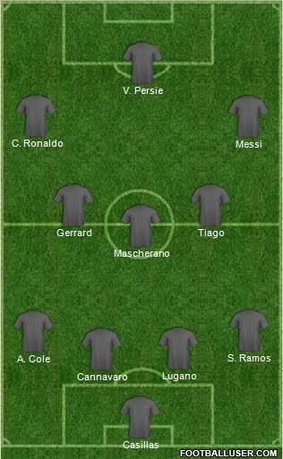 Dream Team Formation 2010