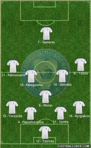 Greece football formation