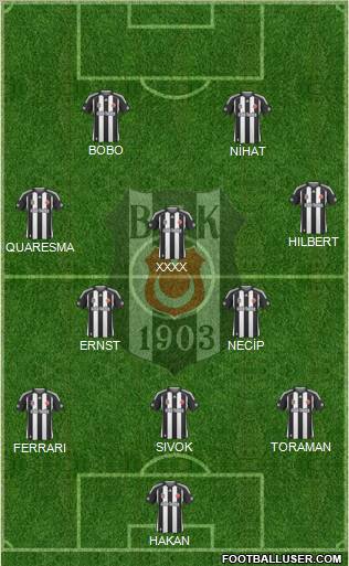 Besiktas JK Formation 2010