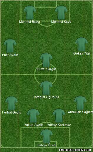 Dream Team Formation 2010