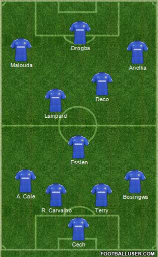 Chelsea football formation