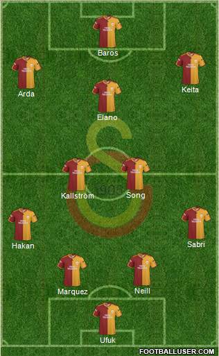 Galatasaray SK football formation