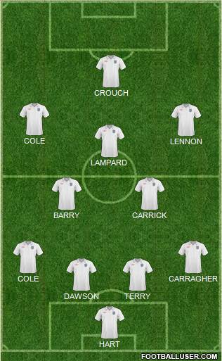 England 4-2-3-1 football formation