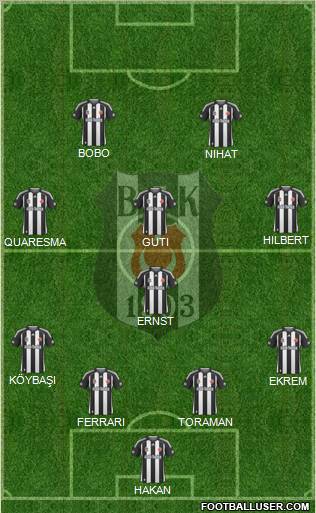 Besiktas JK Formation 2010