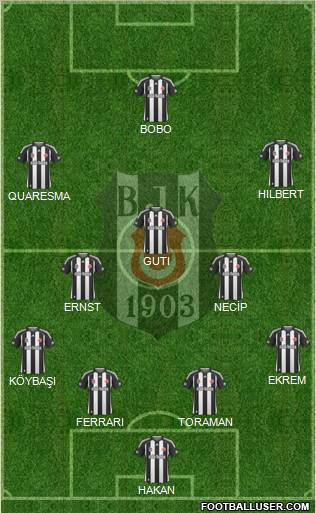 Besiktas JK Formation 2010