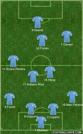 Uruguay 3-4-3 football formation