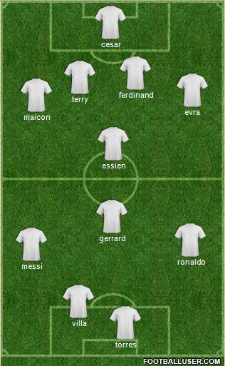 Dream Team Formation 2010