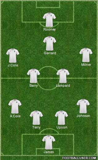 England 4-5-1 football formation