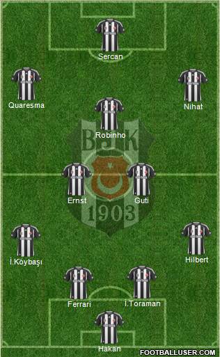Besiktas JK Formation 2010