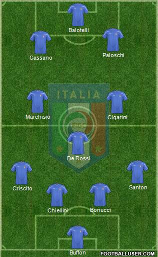 Italy football formation