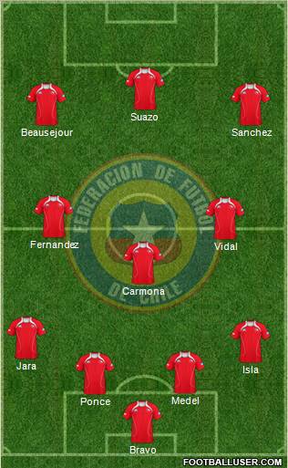 Chile 4-3-3 football formation