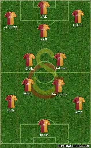 Galatasaray SK Formation 2010