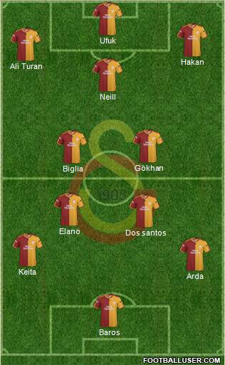 Galatasaray SK football formation