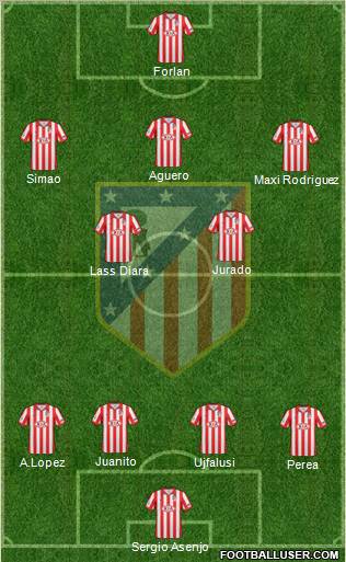 C. Atlético Madrid S.A.D. 4-2-3-1 football formation