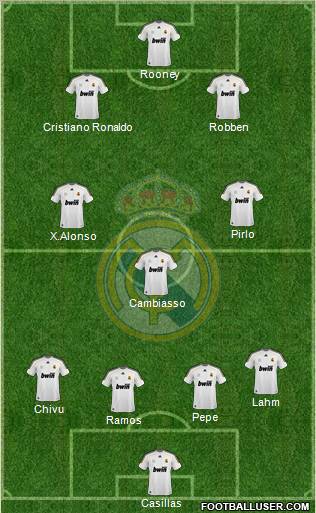 Real Madrid C.F. football formation