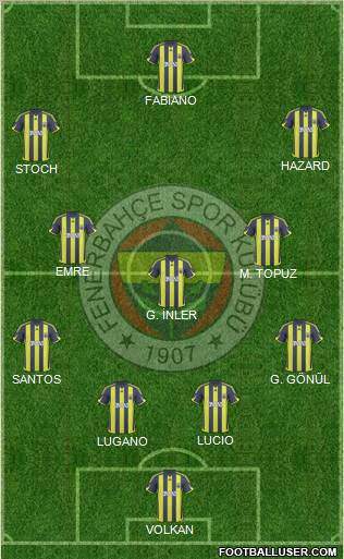 Fenerbahçe SK Formation 2010