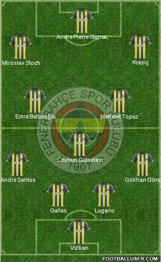 Fenerbahçe SK Formation 2010