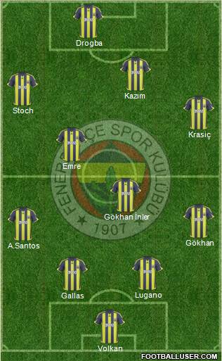 Fenerbahçe SK Formation 2010