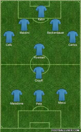 Dream Team Formation 2010