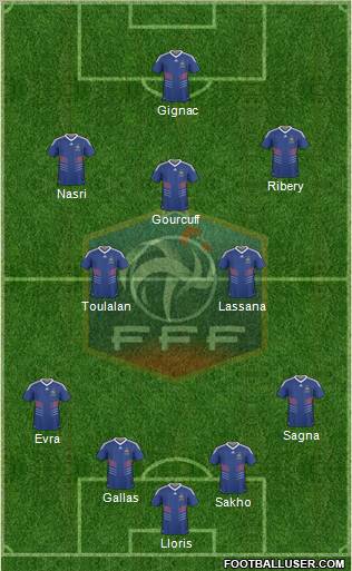 France 4-2-1-3 football formation