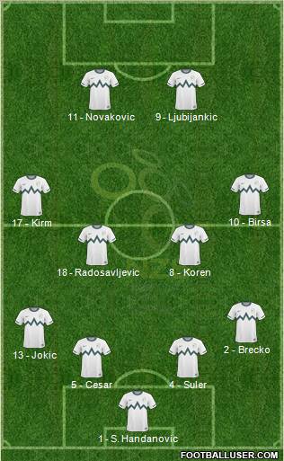 Slovenia football formation