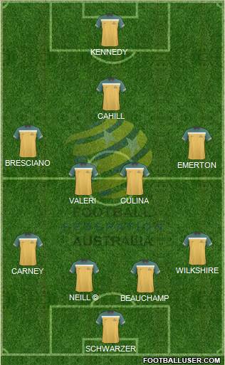 Australia Formation 2010