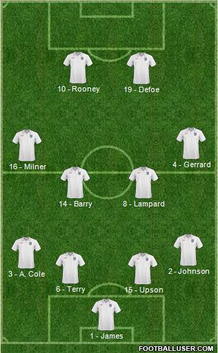 England football formation