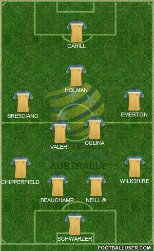 Australia Formation 2010