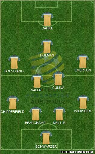 Australia football formation