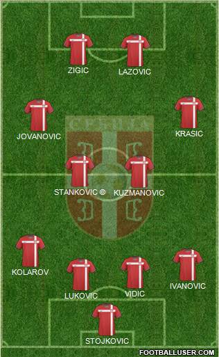 Serbia Formation 2010