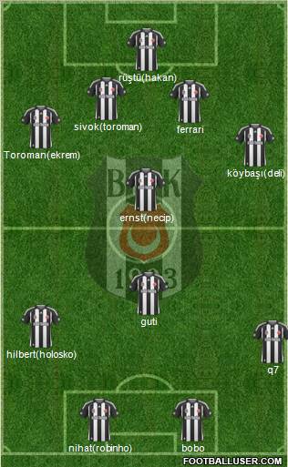 Besiktas JK Formation 2010