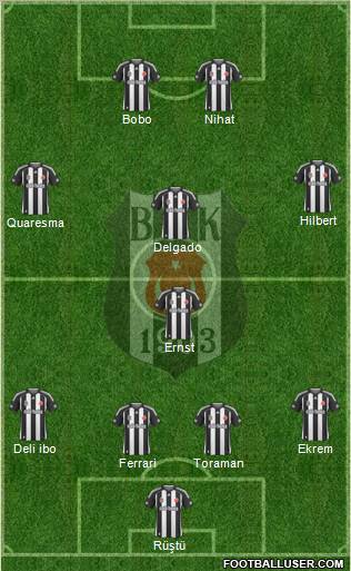Besiktas JK Formation 2010